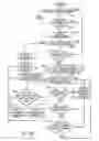 Fig. 07 - System and method for managing bandwidth usage rates in a packet-switched network
