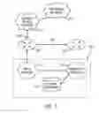 Fig. 09 - System and method for managing bandwidth usage rates in a packet-switched network