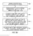 Fig. 10 - System and method for managing bandwidth usage rates in a packet-switched network