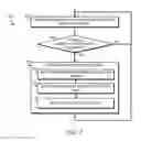 Fig. 07 - Technologies for offloaded management of communication