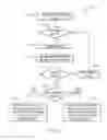 Fig. 04 - METHOD AND APPARATUS FOR PROCESSING SCHEDULING REQUESTS IN A SHARED CALENDAR SYSTEM