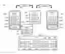 Fig. 01 - System for building community posting