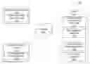 Fig. 01 - Automatic and dynamic management of instant messenger do not disturb state via enterprise application