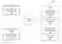 Fig. 01 - Automatic and dynamic management of instant messenger do not disturb state via enterprise application