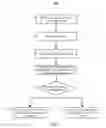 Fig. 02 - Systems and Methods for Blocking Content Redistribution