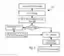 Fig. 03 - System and method for suppressing DNS requests