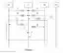 Fig. 02 - Delegating intermediation on an exchange of encrypted data
