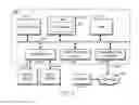 Fig. 05 - Generating a password