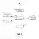 Fig. 06 - Methods and apparatuses for utilizing a gateway integration server to enhance application security