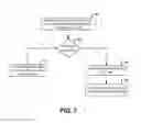 Fig. 08 - Methods and apparatuses for utilizing a gateway integration server to enhance application security