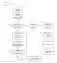 Fig. 01 - Limited user authentication for controlling personal information privacy