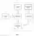 Fig. 03 - Limited user authentication for controlling personal information privacy