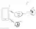 Fig. 01 - Secure identity sharing using a wearable device