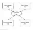 Fig. 01 - Token architecture for determining content item values