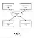 Fig. 02 - Token architecture for determining content item values