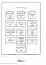 Fig. 03 - Token architecture for determining content item values