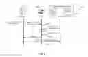Fig. 05 - DEVICE ENROLLMENT SERVICE SYSTEM AND METHOD