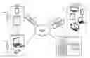 Fig. 01 - Seamless authentication device