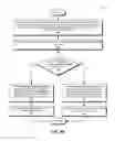Fig. 07 - Method and system for network security