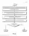 Fig. 09 - Method and system for network security