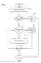 Fig. 05 - Correlating mobile device and app usage with cloud service usage to provide security