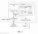 Fig. 02 - Enhanced authentication method using dynamic geographical location information