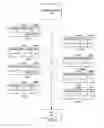 Fig. 07 - Bulk delivery of change of authorization data via AAA protocols