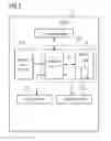 Fig. 03 - Controlling accesses to networks based on IT systems having embedded systems or distributed systems