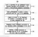 Fig. 01 - Leveraging a regulated network to enable device connectivity in a restricted zone
