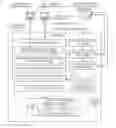 Fig. 01 - Multi-protocol access control lists