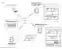 Fig. 01 - Mechanisms for anomaly detection and access management