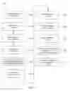 Fig. 13 - Mechanisms for anomaly detection and access management