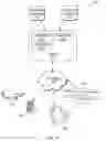 Fig. 17 - Mechanisms for anomaly detection and access management
