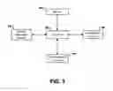Fig. 04 - Methods and apparatuses for improved network communication using a message integrity secure token
