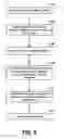 Fig. 06 - Methods and apparatuses for improved network communication using a message integrity secure token