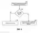 Fig. 07 - Methods and apparatuses for improved network communication using a message integrity secure token