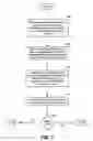 Fig. 08 - Methods and apparatuses for improved network communication using a message integrity secure token