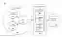 Fig. 01 - Social media rule engine