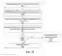 Fig. 89 - Lateral movement detection for network security analysis
