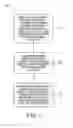 Fig. 04 - Performance tracking in a security information sharing platform