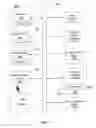 Fig. 07 - Method and system to secure and dynamically share IOT information cross multiple platforms in 5G network