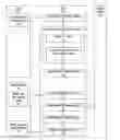 Fig. 01 - Secure software defined storage