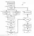 Fig. 01 - Systems and methods for security configuration