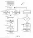 Fig. 04 - Systems and methods for security configuration