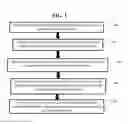 Fig. 02 - Managing conference-calls
