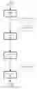Fig. 07 - Data integration application execution management
