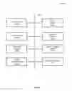 Fig. 06 - Load balancing between computing clouds