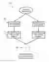 Fig. 01 - Managing idle and active servers in cloud data centers