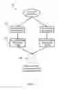 Fig. 06 - Managing idle and active servers in cloud data centers