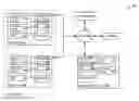 Fig. 01 - Dynamic topology switch for data replication